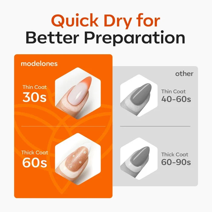 Comparison chart: MODELONES Liquid Protective Latex 15ml dries faster—thin coat in 30s, thick in 60s; other brands’ nail art thin coats dry in 40–60s, thick coats in 60–90s. Includes bold text and nail images.