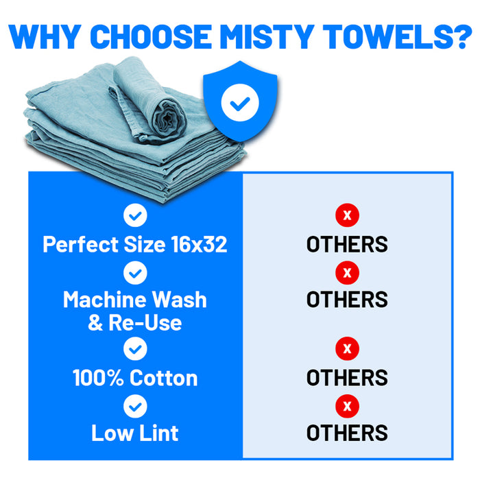 Misty Recycled Surgical Super Absorbent Towel 32in X 16in