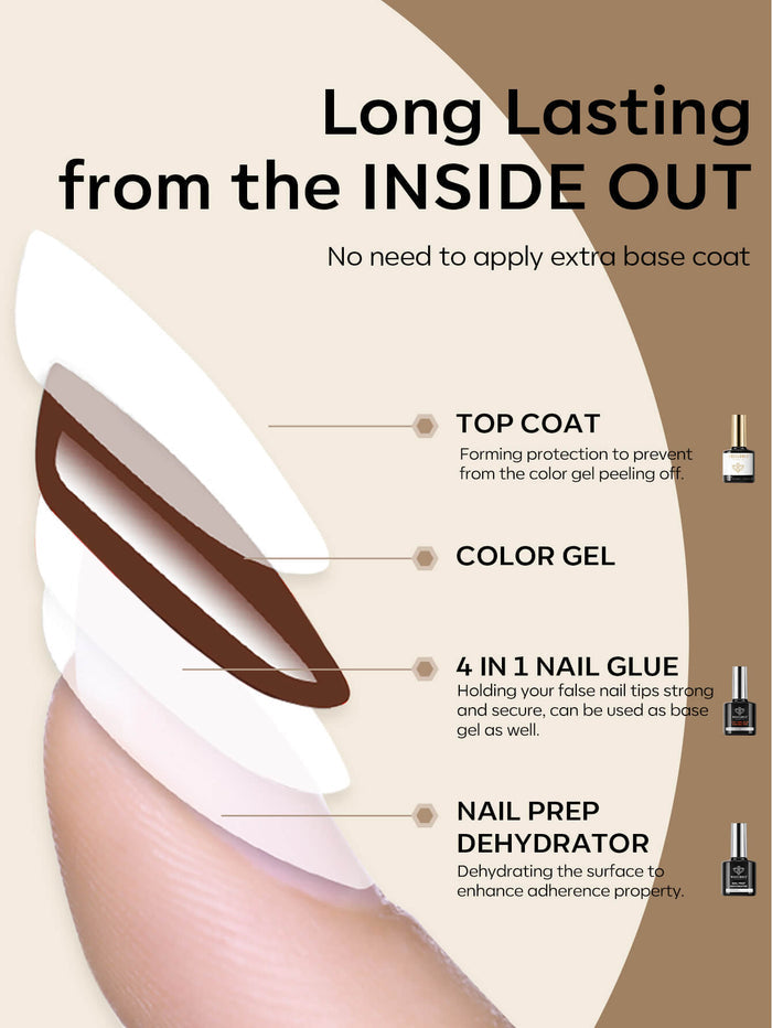 4-In-1 Nail Glue For Tips & Nail Prep Dehydrator & Top Coat 15ml Nail Basic MODELONES #