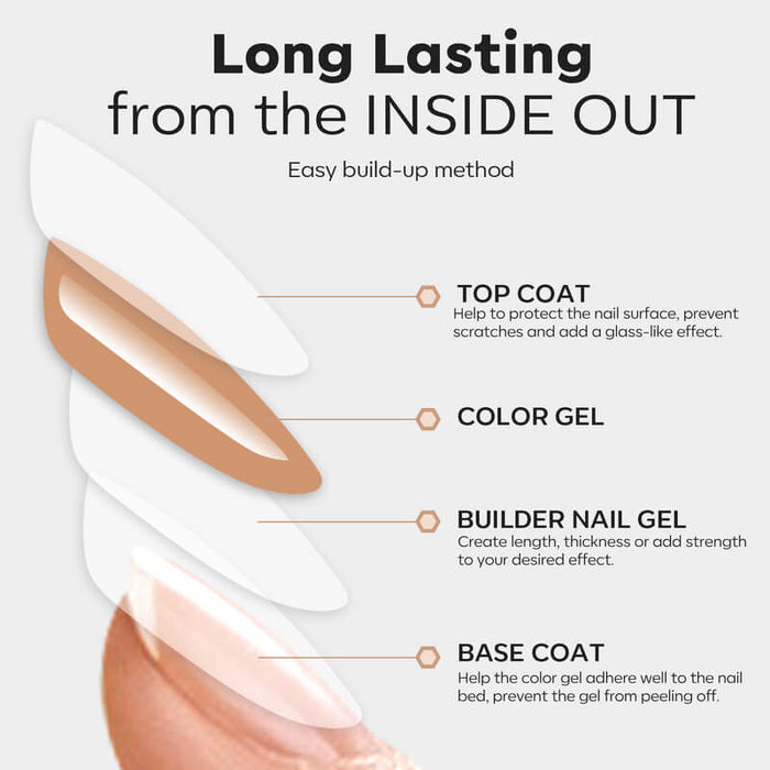 7-In-1 Builder Nail Gel & Top Coat & Base Coat Set 10ml Nail Basic MODELONES #