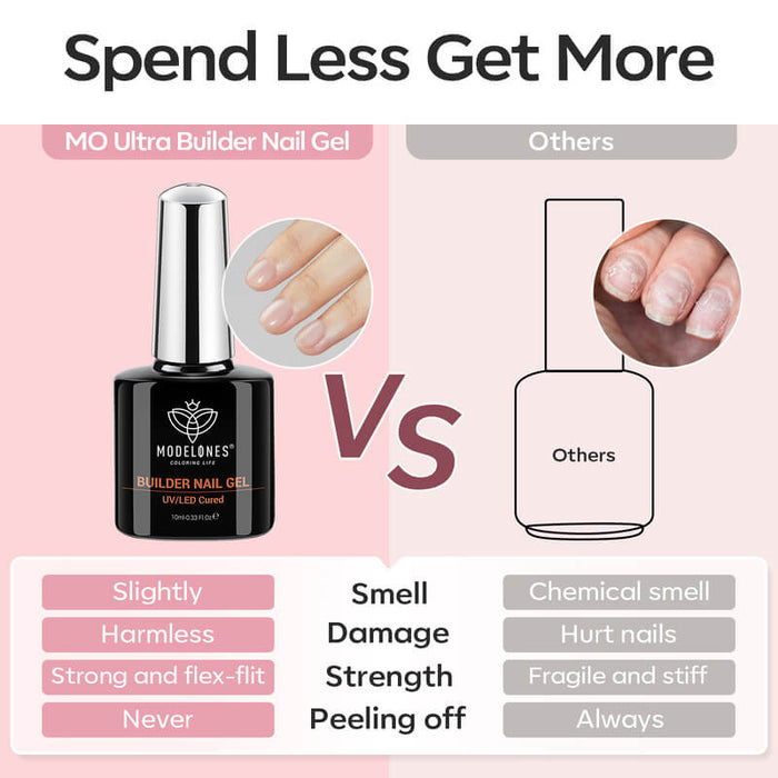 2Pcs 8-In-1 Builder Nail Gel Set 10ml Builder Gel MODELONES #