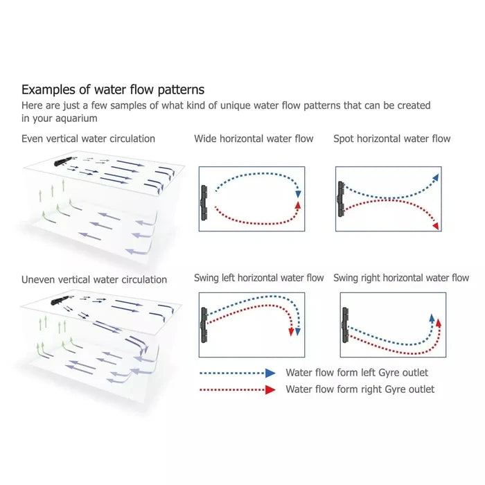 Gyre XF350 Cloud Edition - Pump Only (5280 GPH)