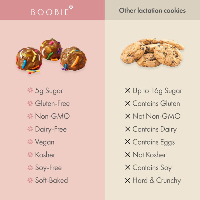 Lactation Cookies - Babies in Bloom