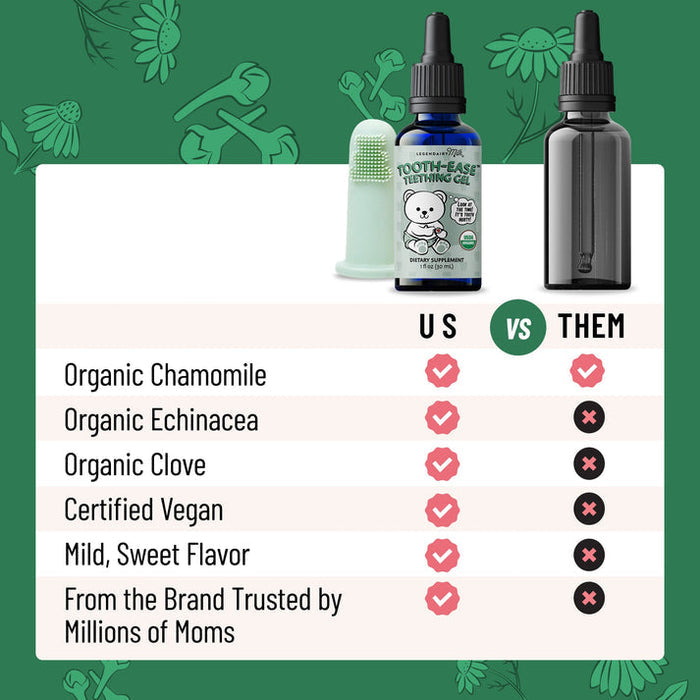 Legendairy Organic Baby Teething Drops