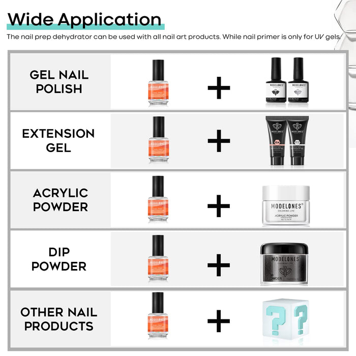 Free Nail Prep Dehydrator 15ml Gift MODELONES #